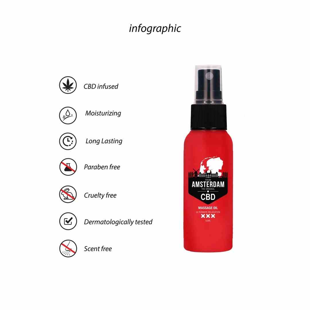 Olejek Do Masażu Cbd From Amsterdam 50 Ml